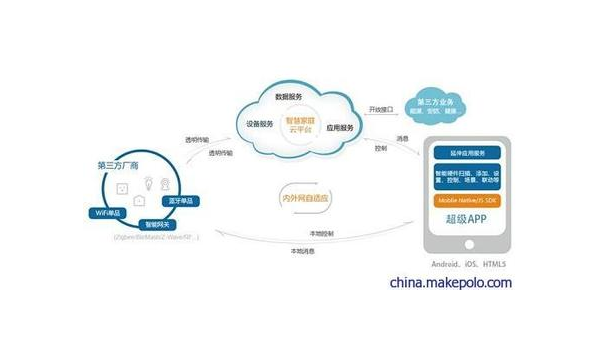 南宁如何通过企业app软件定制开发提升竞争力和效率